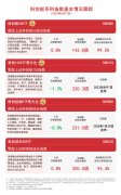 科创板50ETF（588080）单日成