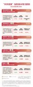 恒生创新药ETF（159316）连续5日“吸金”规模突破