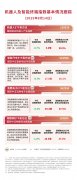 机器人ETF易方达（159530）今日获超12亿份净申购世