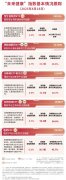 恒生创新药ETF（159316）今日获2400万份净申购标的