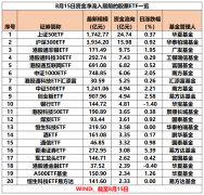 8月15日股票ETF整体资金净流入超百亿元