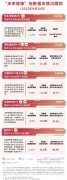 港股医药板块回调恒生创新药ETF（159316）逆势获
