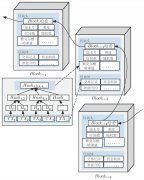 渣打银行 CEO 大胆预测：区块链未来将驱动几乎所