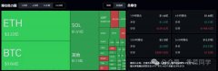 113BTC、ETH、SOL、DASH、ZEC行情观点