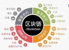 联合国机构将启动面向各国政府的区块链教育和