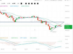 2025年11月6日比特币（BTC）和以太坊（ETH）的行情