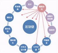 Bybit安全实验室揭示16条主流区块链隐藏资金冻结