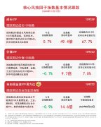 成长风格逆势上涨关注成长ETF（159259）等投资价