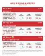 机构称中期港股估值仍有抬升潜力关注恒生中国